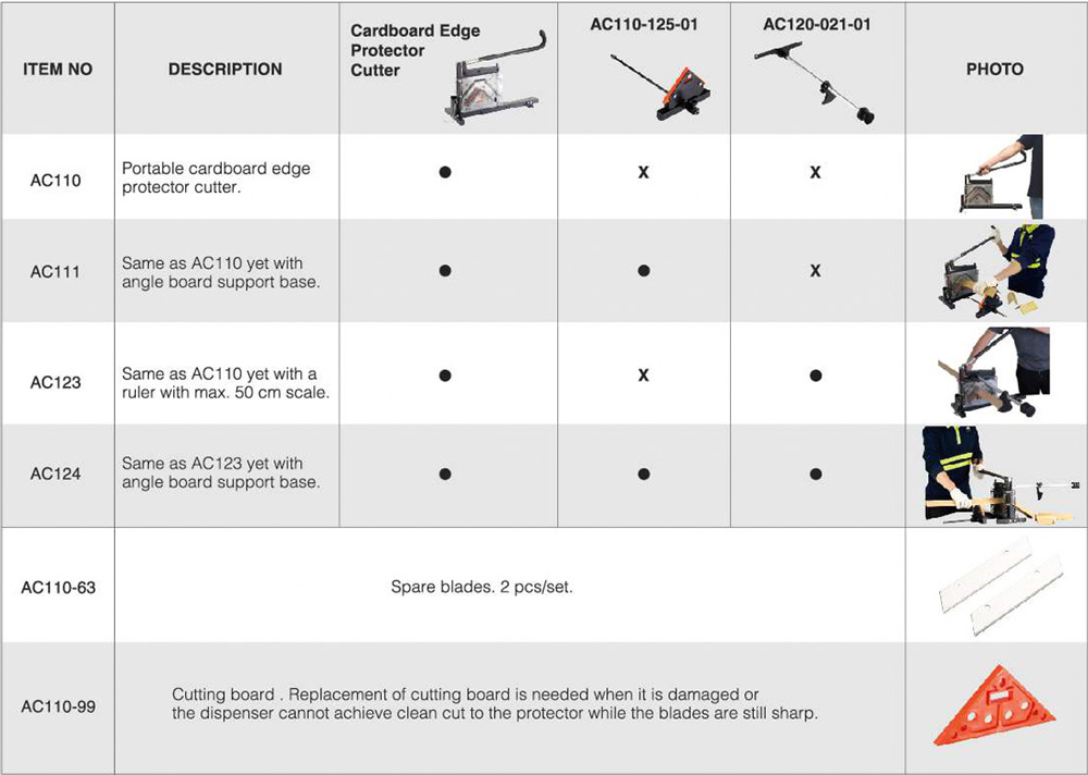 Bảng thông số kìm cắt thanh nẹp góc giấy chữ V AC-110 Ybico taiwan