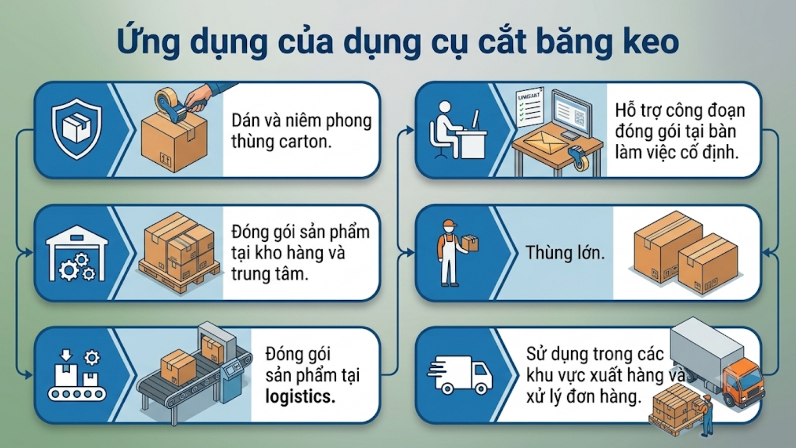Dụng cụ cắt băng keo cầm tay