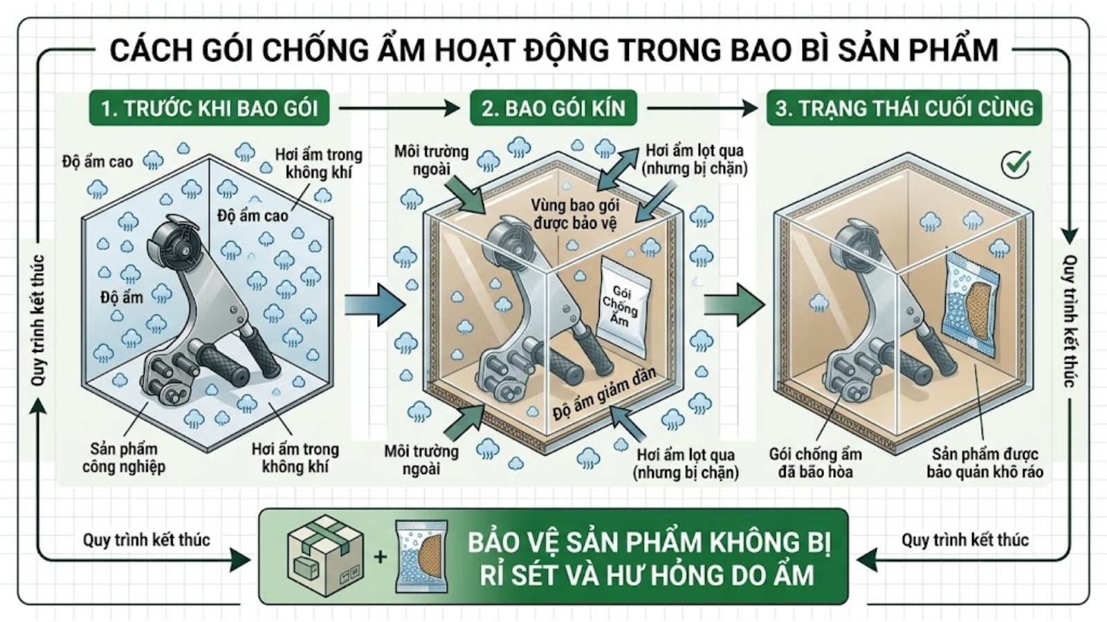 Gói hút ẩm thường có ở đâu Những vị trí bạn thường bắt gặp nhưng có thể không để ý
