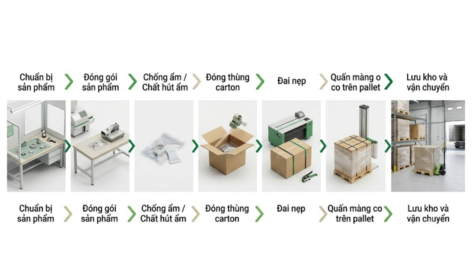 Gói hút ẩm thường có ở đâu Những vị trí bạn thường bắt gặp nhưng có thể không để ý