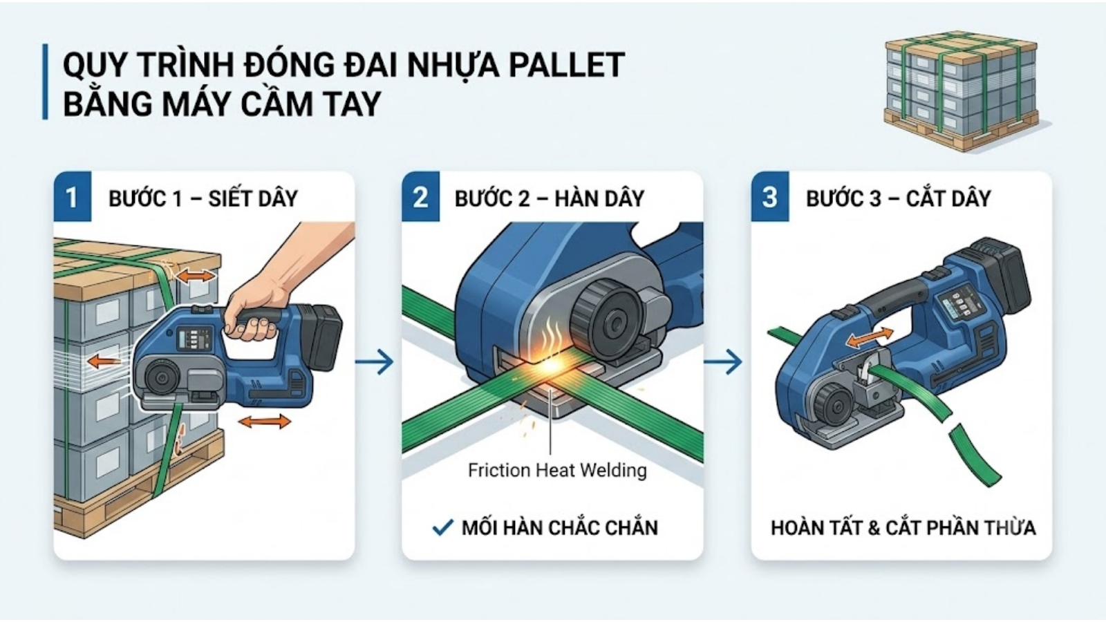 Khi nào nên chuyển từ đóng đai thủ công sang máy đóng đai nhựa